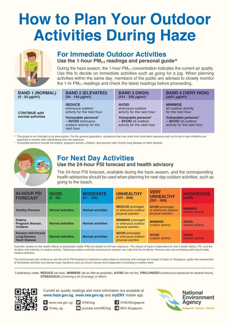 How to Plan Outdoor Activities During Haze